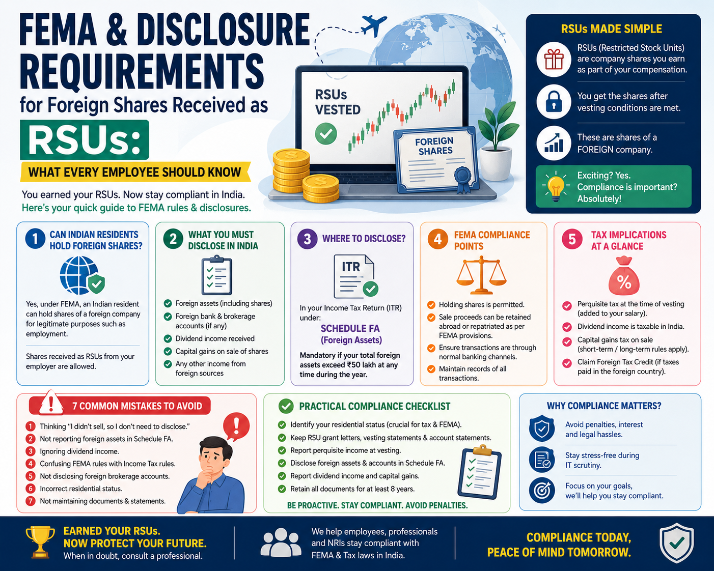 FEMA & Disclosure Requirements For Foreign Shares Received As RSUs: What Every Employee Should